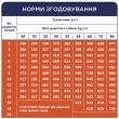 Сухий корм Клуб 4 Лапи для цуценят великих порід з куркою Сухий корм Клуб 4 Лапи для цуценят великих порід з куркою