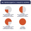 Сухий корм Клуб 4 Лапи для цуценят великих порід з куркою Сухий корм Клуб 4 Лапи для цуценят великих порід з куркою