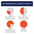 Сухий корм Клуб 4 Лапи для цуценят малих та мініатюрних порід до 12 місяців з куркою 