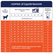 Сухий корм Клуб 4 Лапи для цуценят малих та мініатюрних порід до 12 місяців з куркою 