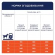 Сухий корм Клуб 4 Лапи для дорослих собак середніх порід з качкою Сухий корм Клуб 4 Лапи для дорослих собак середніх порід з качкою