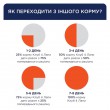 Сухий корм Клуб 4 Лапи для дорослих собак середніх порід з качкою Сухий корм Клуб 4 Лапи для дорослих собак середніх порід з качкою
