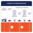 Сухий корм Клуб 4 Лапи для дорослих собак малих порід з качкою