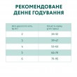 Сухий корм Optimeal з качкою для дорослих котів з ефектом виведення шерсті Сухий корм Optimeal з качкою для дорослих котів з ефектом виведення шерсті