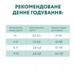 Сухий корм Optimeal з куркою для кошенят