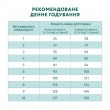 Сухий корм Optimeal з високим вмістом лосося для дорослих собак мініатюрних порід