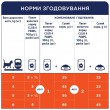 Вологий корм Club 4 Paws із лососем у желе для дорослих котів 24шт х 100г