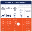 Вологий корм Club 4 Paws із лососем у соусі для кошенят 24шт x 80г