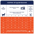Вологий корм Клуб 4 Лапи з качкою в желе для цуценят малих порід 24шт х 100г Вологий корм Клуб 4 Лапи з качкою в желе для цуценят малих порід 24шт х 100г