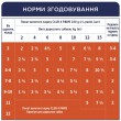 Вологий корм Клуб 4 Лапи з куркою в желе для цуценят 24шт х 100г